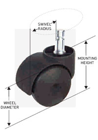 caster basics